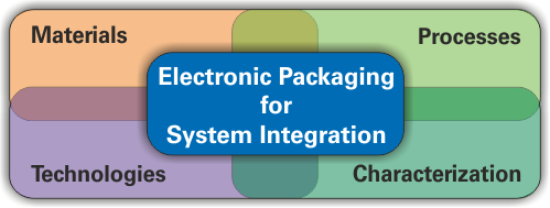Electronic Packaging for System Integration, consisting of Materials, Processes, Technologies and Characterization